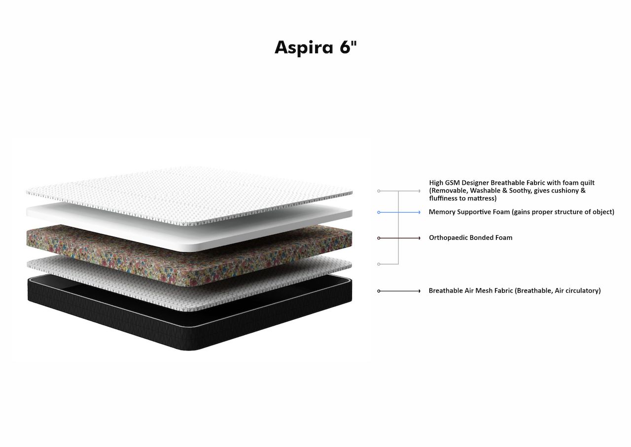 1280px x 906px - Aspira Mattress - Comfortis