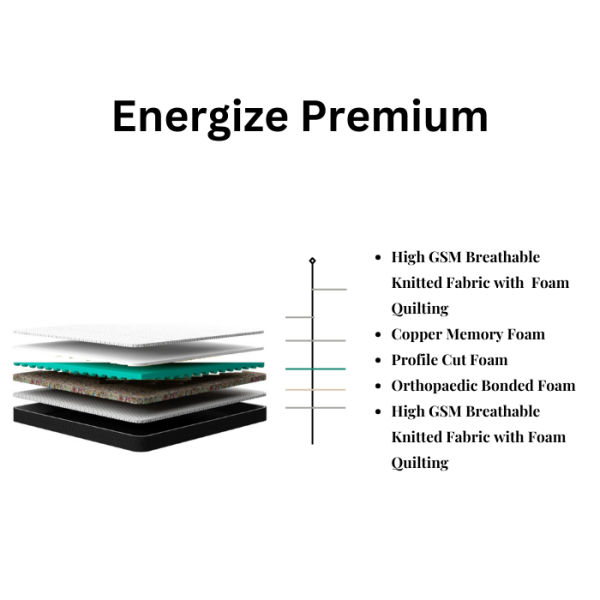 Energise Premium