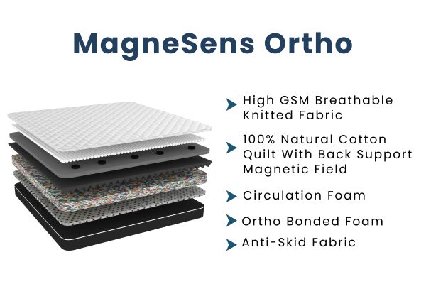 MagneSens Ortho Mattress