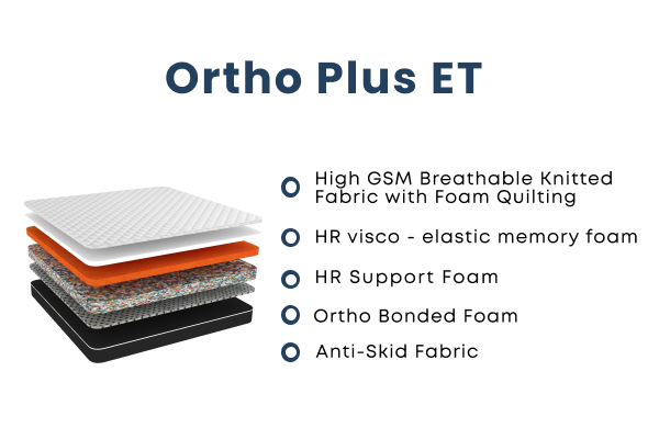 Ortho Plus ET